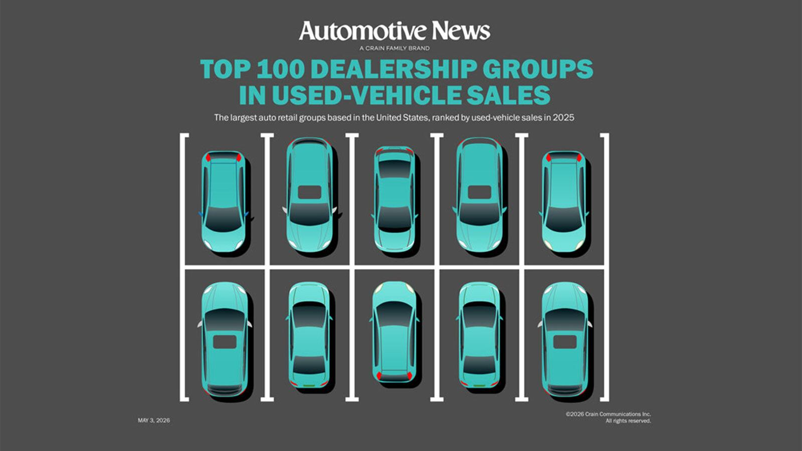 Top 100 Dealership Groups in Used-Vehicle Sales